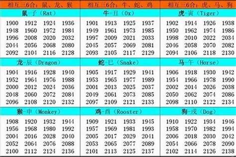 1983年生肖|1983年1月出生属什么生肖